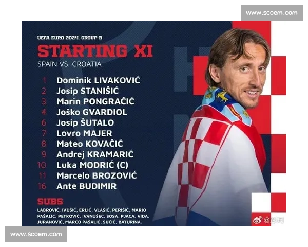 格瓦 8000 万登顶克罗地亚身价榜,莫德里奇第 4 藏足坛逻辑 格瓦 8000 万登顶克罗地亚身价榜,莫德里奇第 4 藏足坛逻辑